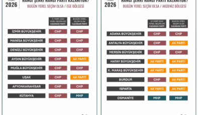 BU ANKET ÇOK KONUŞULUR: “HATAY MEVCUT YERİNİ KORUYUR”
