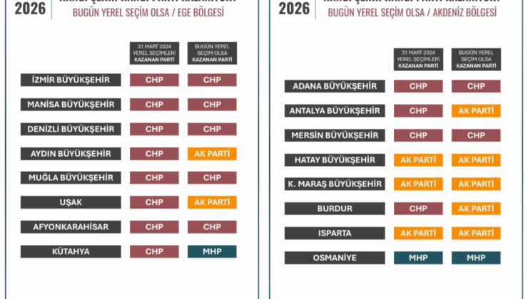BU ANKET ÇOK KONUŞULUR: “HATAY MEVCUT YERİNİ KORUYUR”